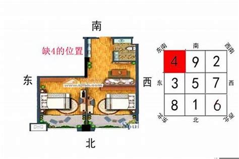 房子西南缺角|房屋西南缺角风水化解方法详解